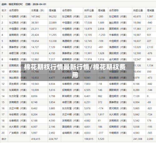 棉花期权行情最新行情/棉花期权费用-第3张图片