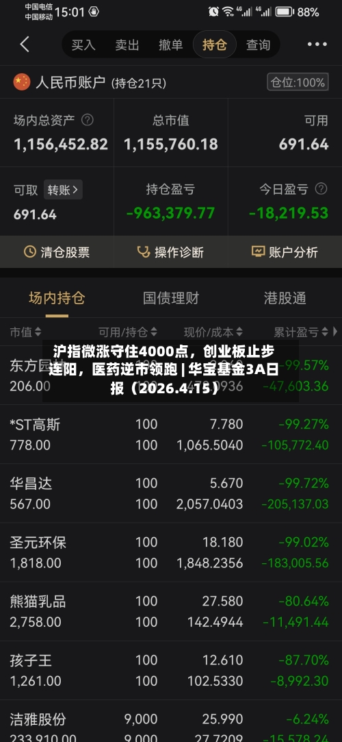 沪指微涨守住4000点，创业板止步连阳，医药逆市领跑 | 华宝基金3A日报（2026.4.15）-第1张图片