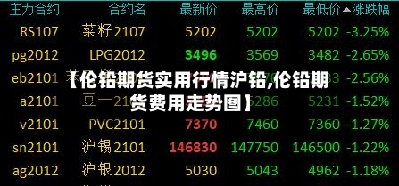 【伦铅期货实用行情沪铅,伦铅期货费用走势图】