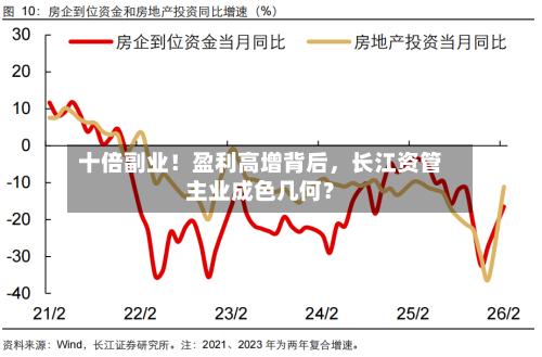 十倍副业！盈利高增背后，长江资管主业成色几何？-第2张图片