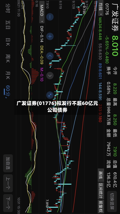 广发证券(01776)拟发行不超60亿元公司债券