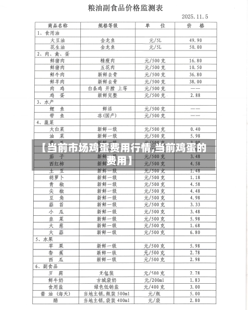 【当前市场鸡蛋费用行情,当前鸡蛋的费用】