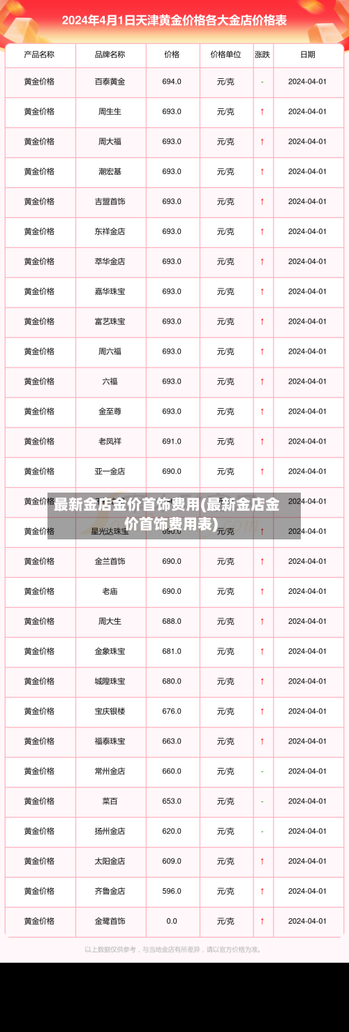 最新金店金价首饰费用(最新金店金价首饰费用表)