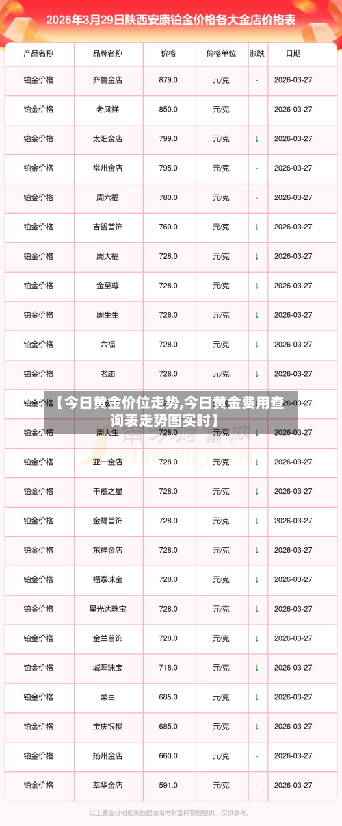 【今日黄金价位走势,今日黄金费用查询表走势图实时】