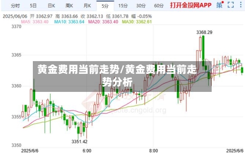 黄金费用当前走势/黄金费用当前走势分析-第3张图片