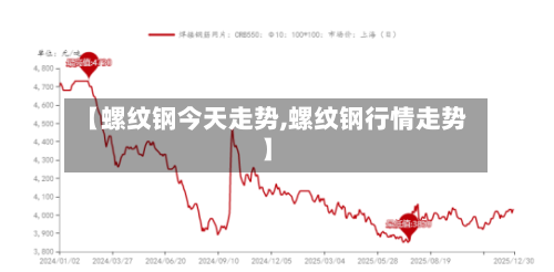 【螺纹钢今天走势,螺纹钢行情走势】-第2张图片