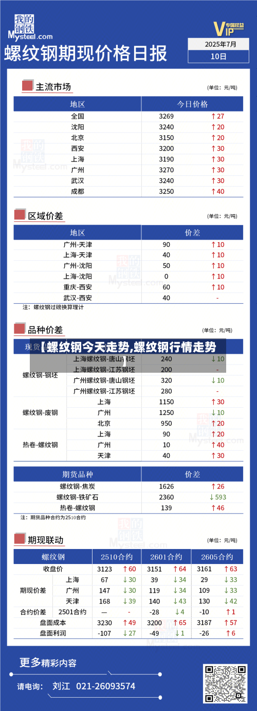 【螺纹钢今天走势,螺纹钢行情走势】-第1张图片