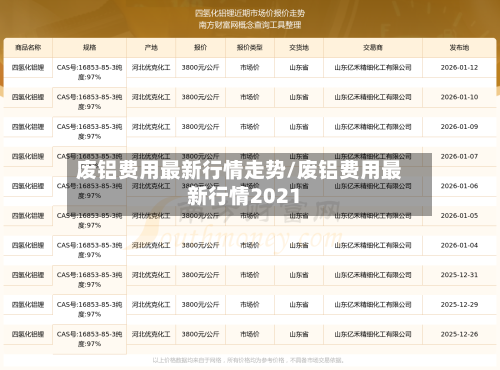 废铝费用最新行情走势/废铝费用最新行情2021-第2张图片