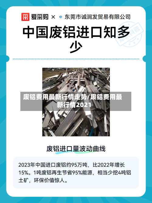 废铝费用最新行情走势/废铝费用最新行情2021