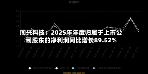 同兴科技：2025年年度归属于上市公司股东的净利润同比增长89.52%-第2张图片