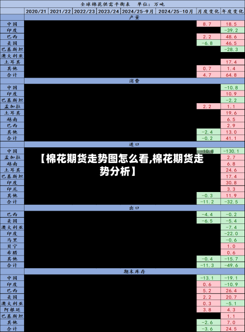 【棉花期货走势图怎么看,棉花期货走势分析】
