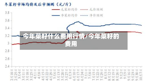 今年菜籽什么费用行情/今年菜籽的费用-第2张图片