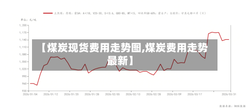 【煤炭现货费用走势图,煤炭费用走势最新】
