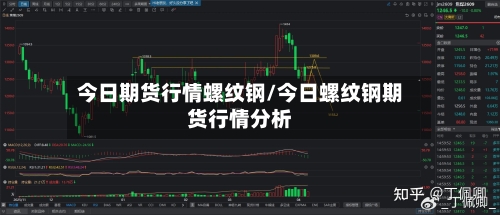 今日期货行情螺纹钢/今日螺纹钢期货行情分析-第2张图片