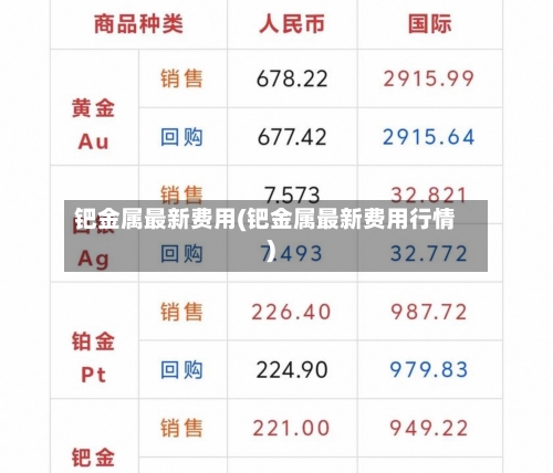 钯金属最新费用(钯金属最新费用行情)-第3张图片