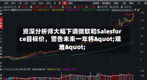 资深分析师大幅下调微软和Salesforce目标价，警告未来一年将"艰难"-第2张图片