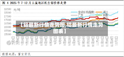 【铝最新行情走势图,铝最新行情走势图表】-第3张图片