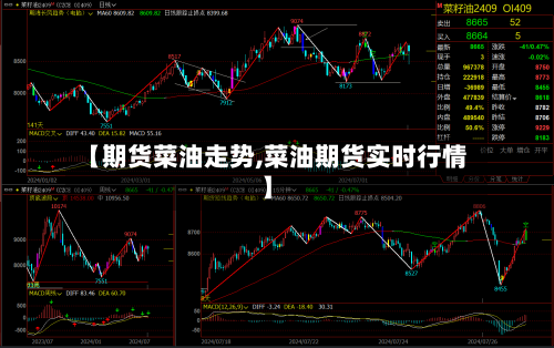 【期货菜油走势,菜油期货实时行情】-第3张图片