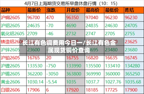 长江有色铜费用今日一/长江有色金属现货铜价查询-第2张图片