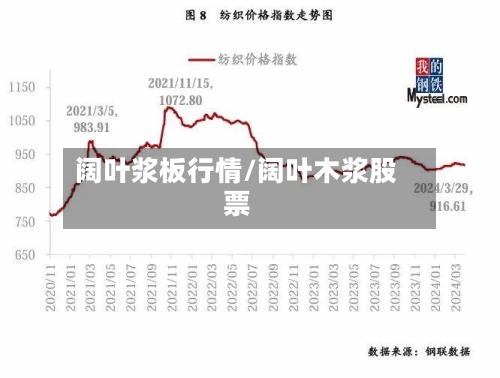阔叶浆板行情/阔叶木浆股票-第2张图片