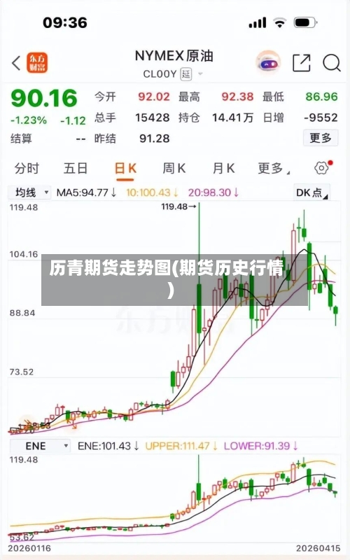 历青期货走势图(期货历史行情)-第2张图片