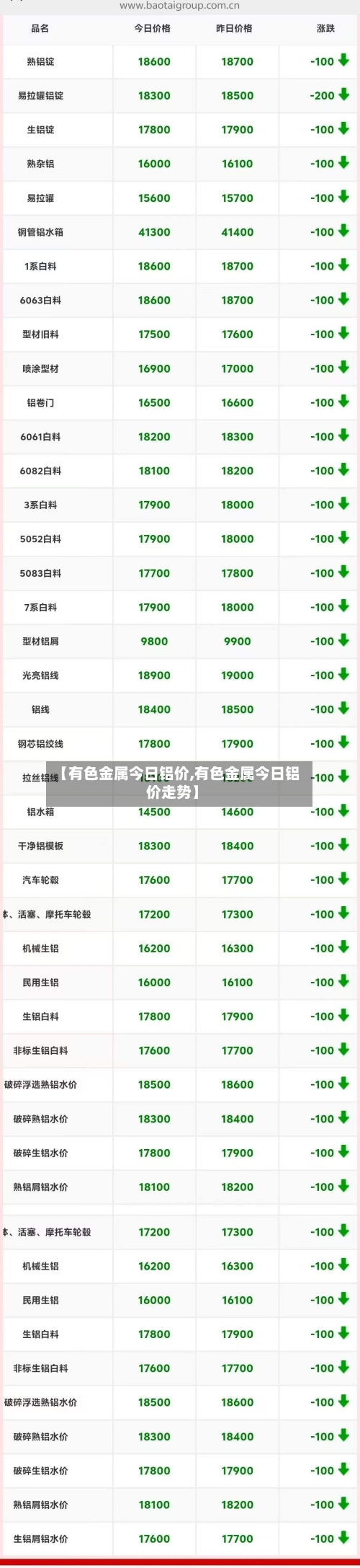 【有色金属今日铝价,有色金属今日铝价走势】