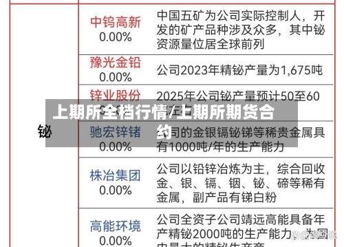 上期所全档行情/上期所期货合约