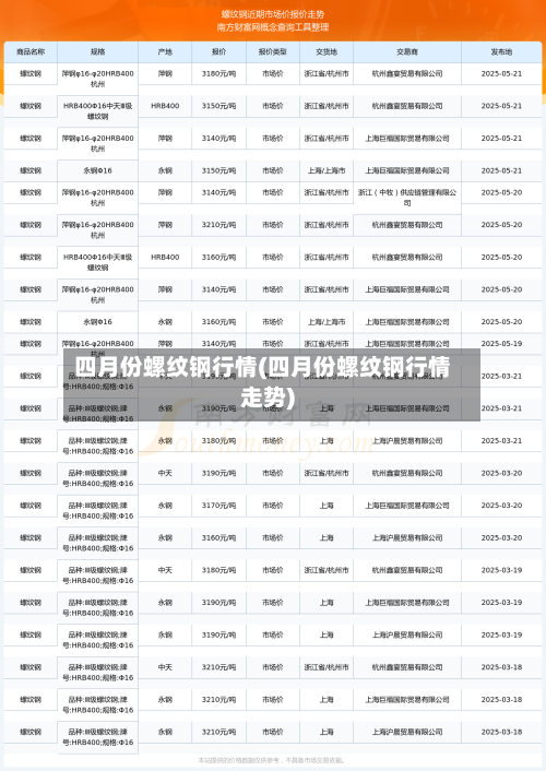 四月份螺纹钢行情(四月份螺纹钢行情走势)