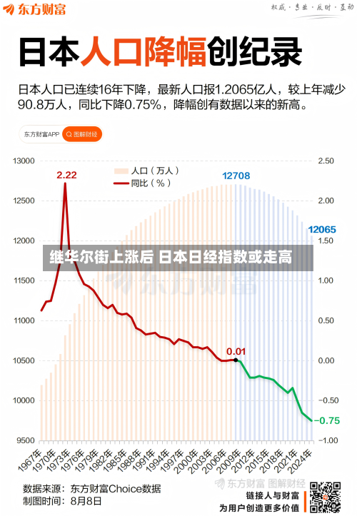 继华尔街上涨后 日本日经指数或走高