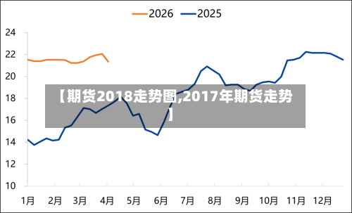 【期货2018走势图,2017年期货走势】