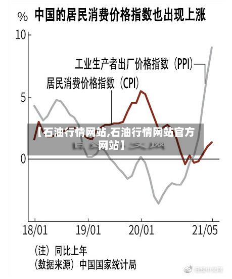 【石油行情网站,石油行情网站官方网站】