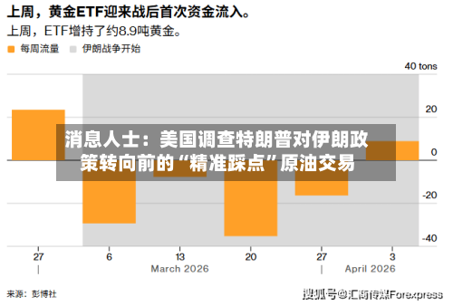 消息人士：美国调查特朗普对伊朗政策转向前的“精准踩点”原油交易