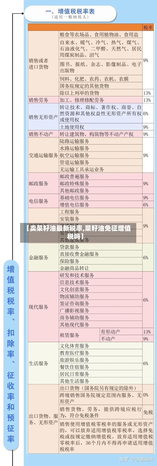【卖菜籽油最新税率,菜籽油免征增值税吗】-第2张图片