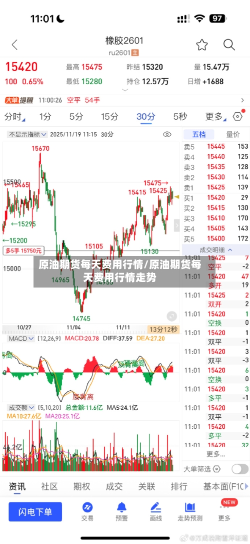 原油期货每天费用行情/原油期货每天费用行情走势-第2张图片