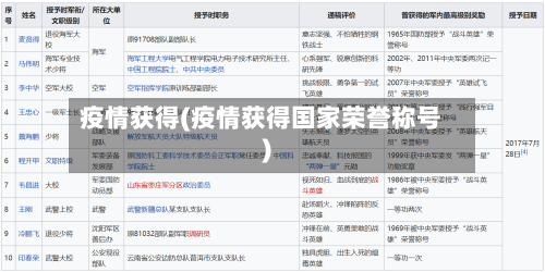 疫情获得(疫情获得国家荣誉称号)