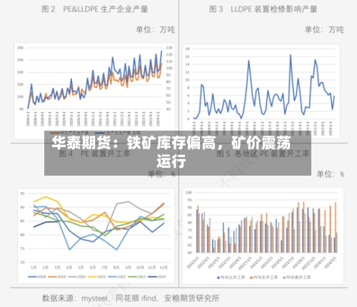 华泰期货：铁矿库存偏高，矿价震荡运行-第3张图片