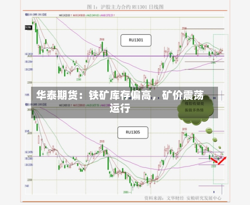 华泰期货：铁矿库存偏高	，矿价震荡运行-第2张图片