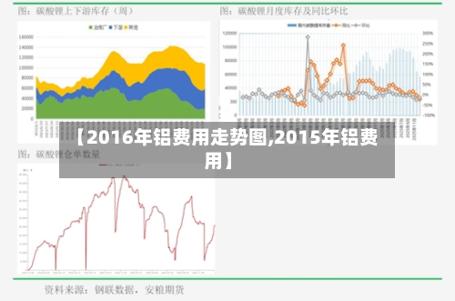 【2016年铝费用走势图,2015年铝费用】