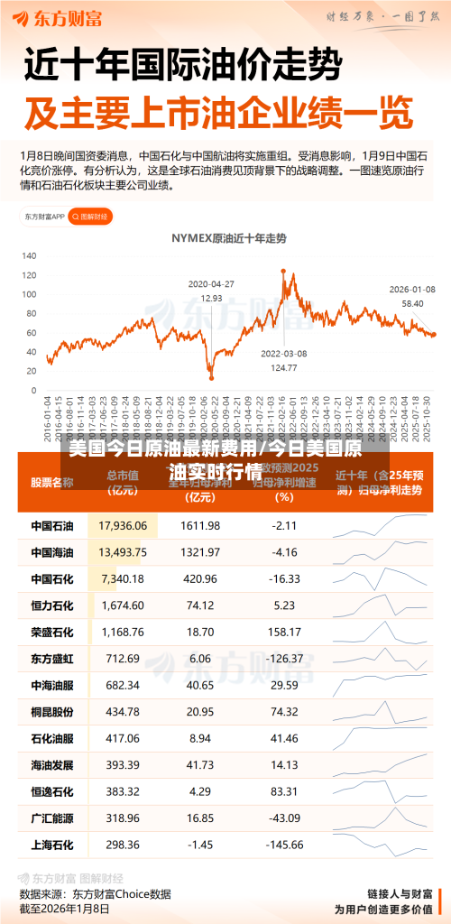 美国今日原油最新费用/今日美国原油实时行情-第3张图片