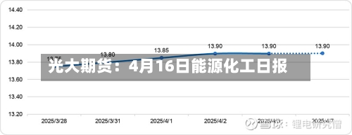 光大期货：4月16日能源化工日报-第2张图片