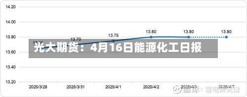 光大期货：4月16日能源化工日报-第3张图片