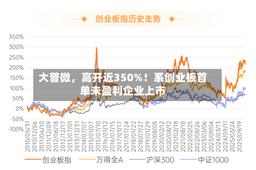 大普微，高开近350%！系创业板首单未盈利企业上市