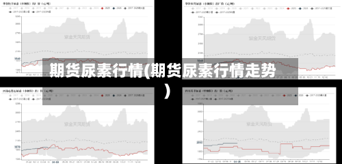 期货尿素行情(期货尿素行情走势)-第3张图片