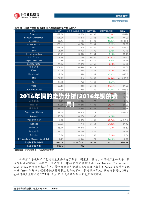 2016年铜的走势分析(2016年铜的费用)-第1张图片