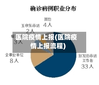医院疫情上报(医院疫情上报流程)-第3张图片
