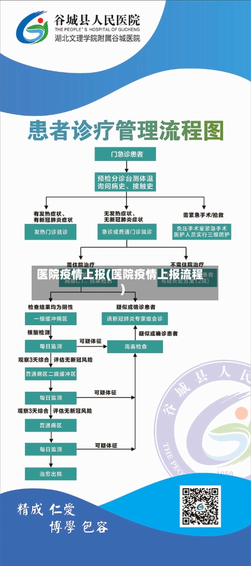医院疫情上报(医院疫情上报流程)