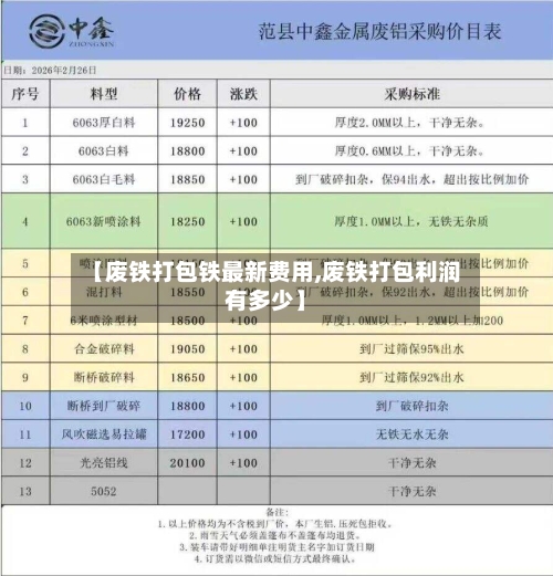 【废铁打包铁最新费用,废铁打包利润有多少】-第2张图片