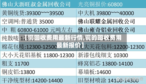 【铜回收费用最新行情,铜的回收费用最新报价】