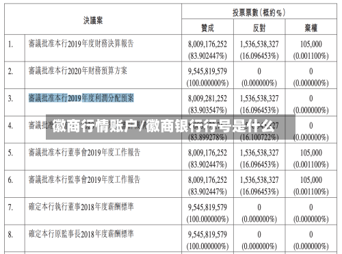 徽商行情账户/徽商银行行号是什么-第2张图片