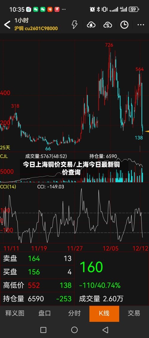 今日上海铜价交易/上海今日最新铜价查询